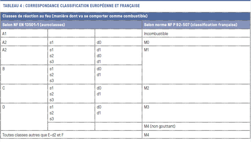 Registre Des Plaintes Et Réclamations Fluides Frigorigènes