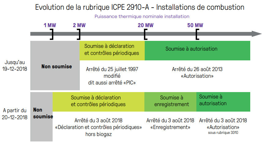 Captureevolutiondelarubrique.PNG.jpg Captureevolutiondelarubrique.PNG.jpg
