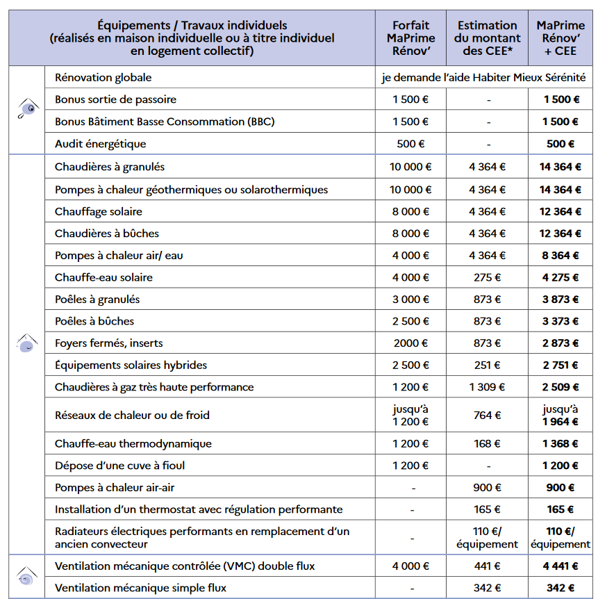 Screenshot_2020-10-0519164_maPrimeRenov_DP_webpdf2.png