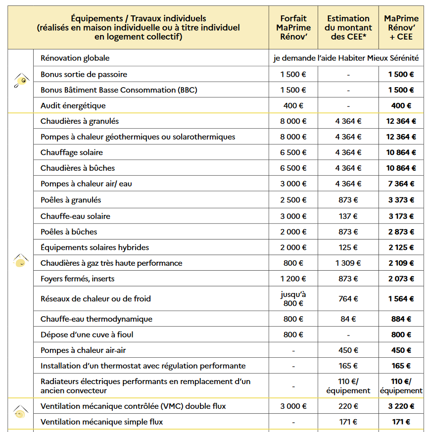 Screenshot_2020-10-0519164_maPrimeRenov_DP_webpdf3.png