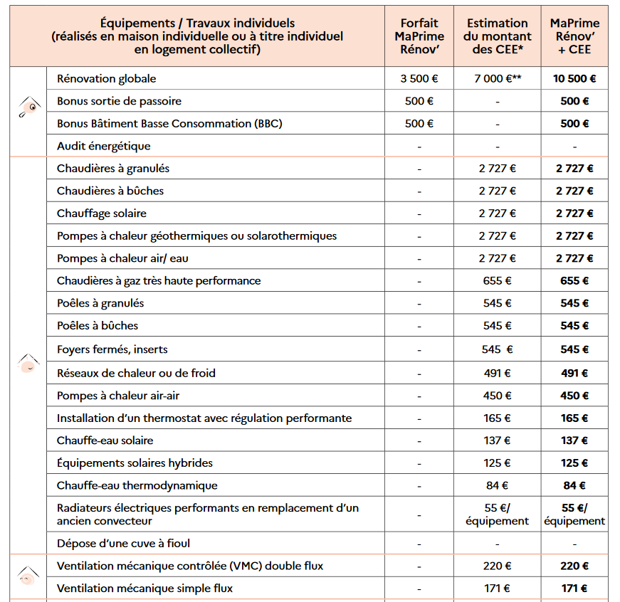 Screenshot_2020-10-0519164_maPrimeRenov_DP_webpdf5.png