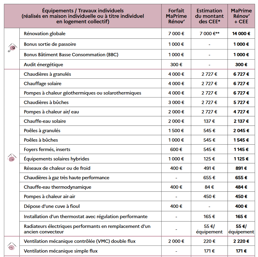 Screenshot_2020-10-0519164_maPrimeRenov_DP_webpdf4.png