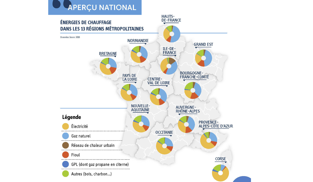 Panorama des usages énergétiques en France